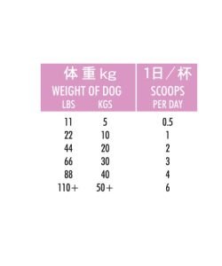 Digest Support - Chiens, 125 g